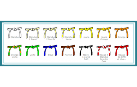 Agenda stages, compètes,...... 2020,2021