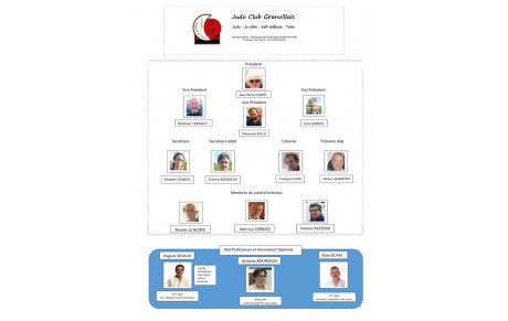 Trombinoscope actualisé suite à réunion du Comité directeur du 11/04