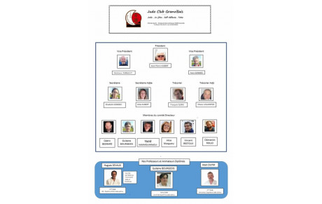 AG - Comité Directeur et Bureau